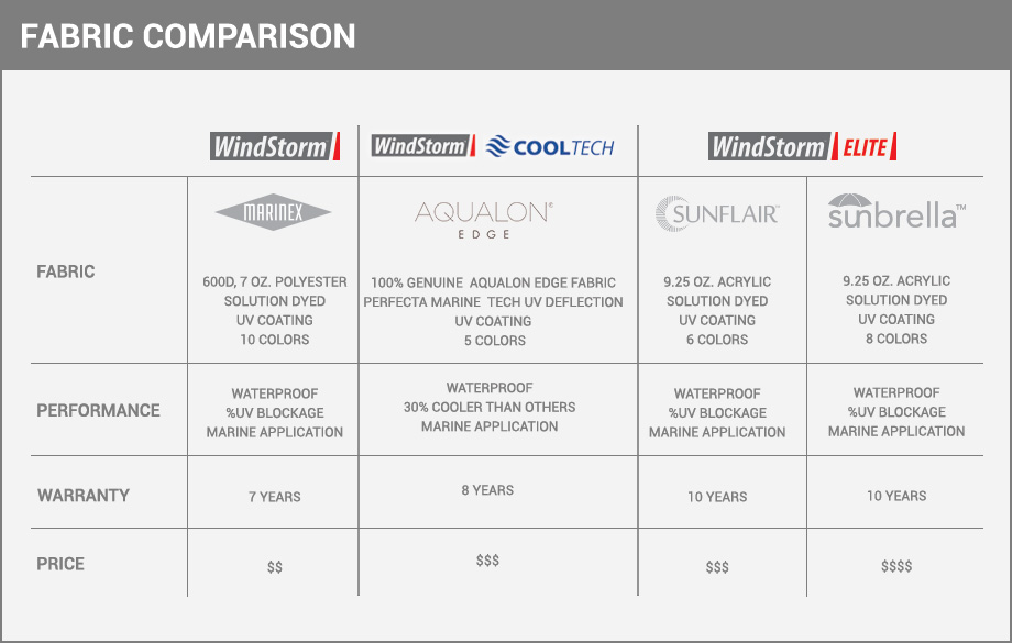 Fabric Comparison Chart